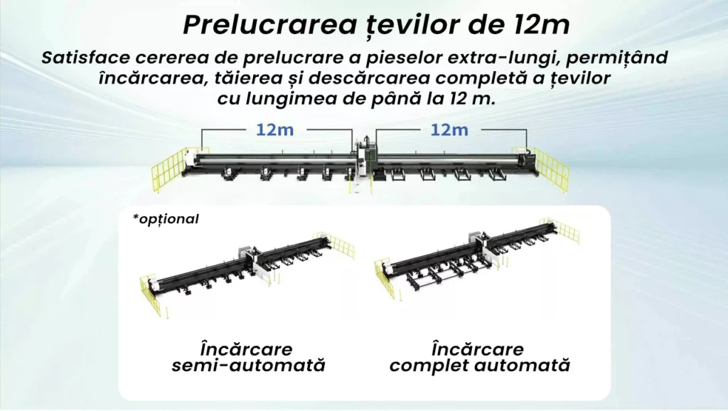 Cap înclinabil bevel