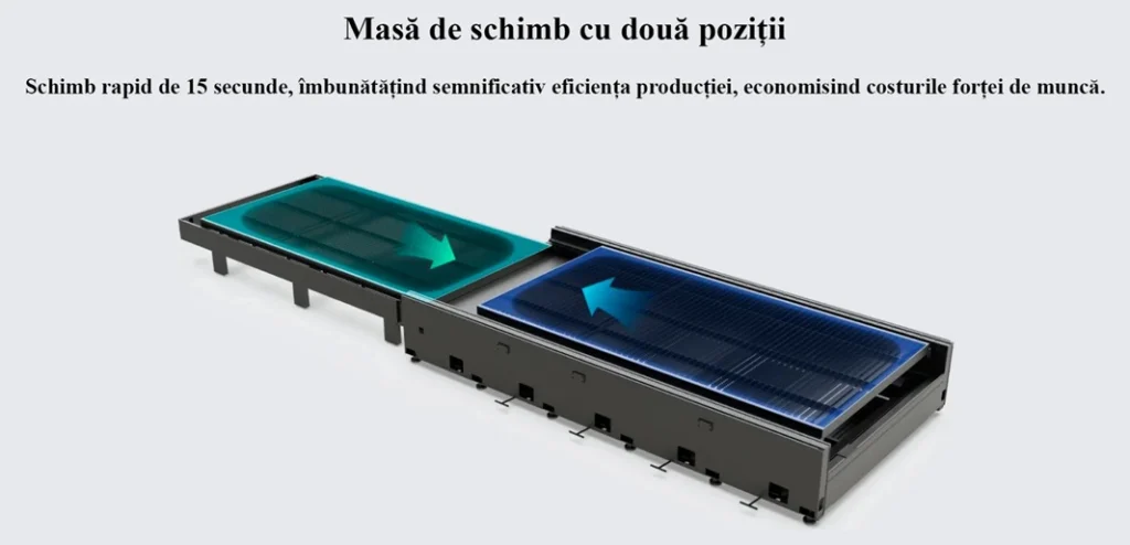masa de schimb